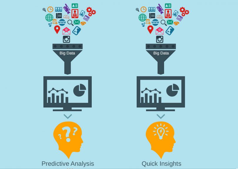 Maîtriser la gestion et l'analyse des données complexes : de la collecte à l'action - Intra